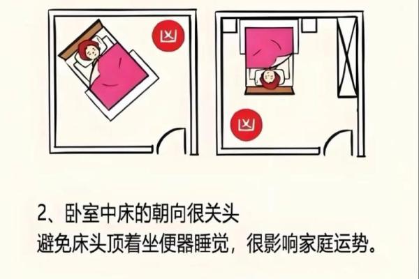 家庭书房位置风水禁忌