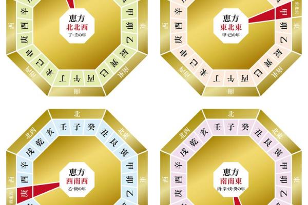 风水上一楼房子