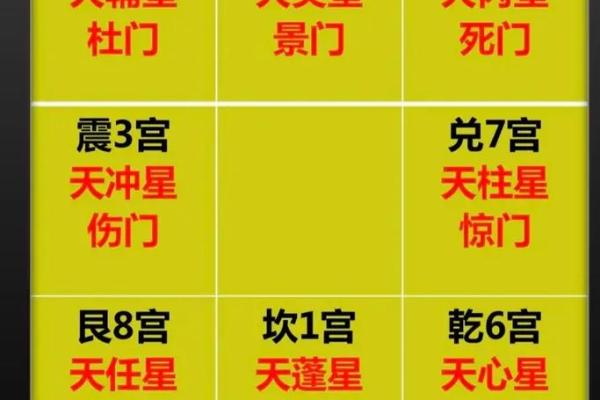 奇门遁甲看八字