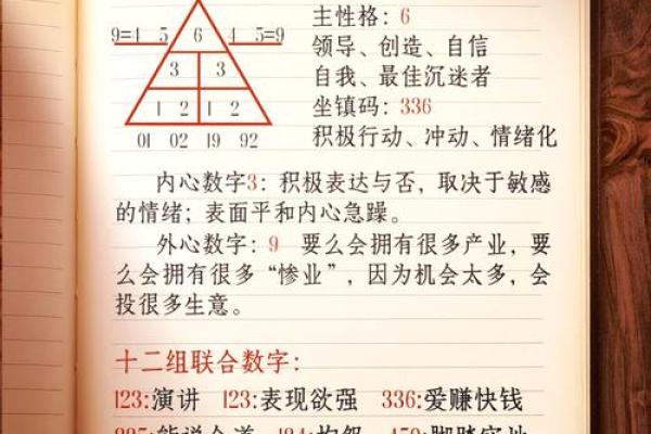 什么是生命灵数测试