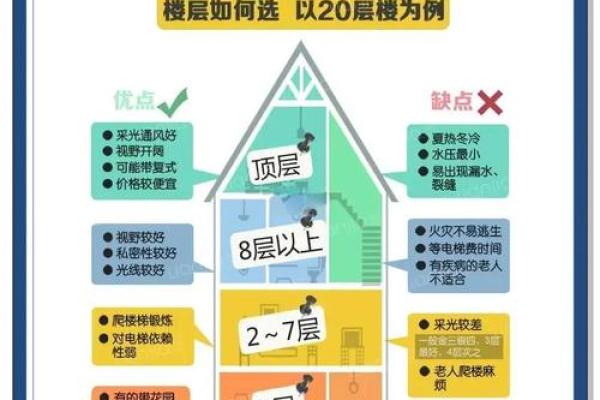 买房风水最坑人的楼层也最容易让人后悔