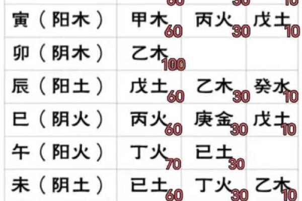 八字四柱悬空图解大全