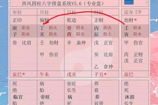 八字带劫财对人生的影响，年份带劫财，月份带劫财，日子带劫财，时辰带劫财