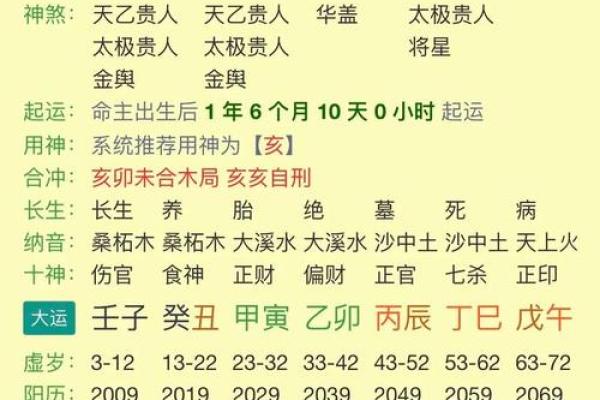 八字到底能代表什么命