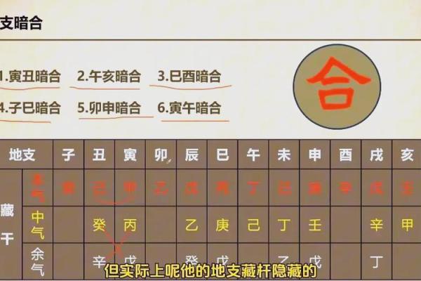 【八字分析】以命盘为中心的八字分析方法