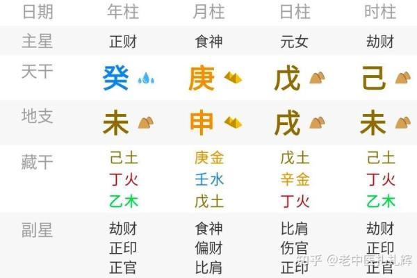 什么八字悟性高有灵力 可造之材