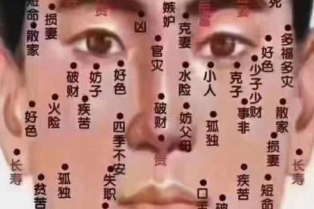 脸上长痣风水 脸上长痣风水学