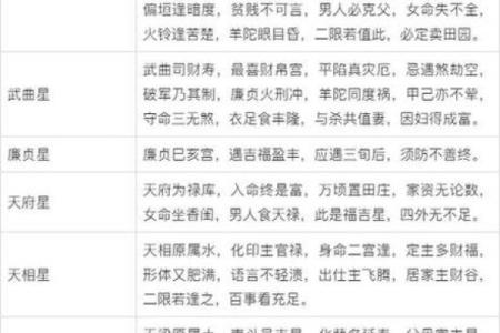 紫薇斗数长生寓意