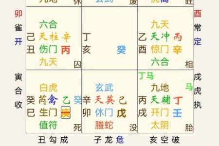 奇门遁甲看八字