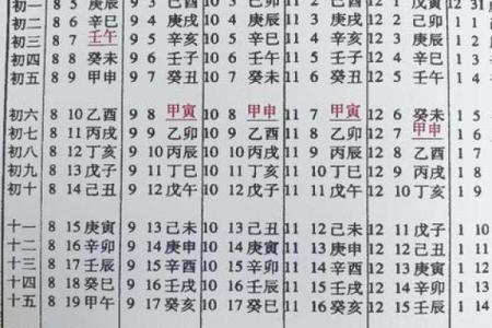 结婚算生辰八字