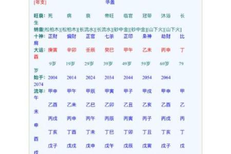 八字算命是否有明星命,给明星算命的叫啥