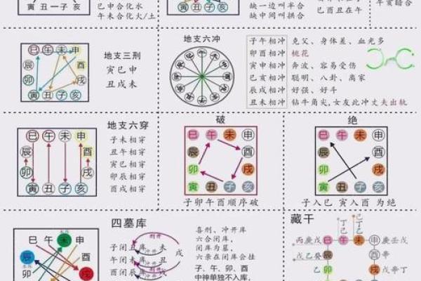 四柱八字预测的几本经典著作