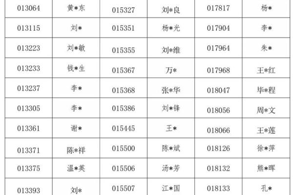 1518姓名打分免费 1518姓名打分免费测试
