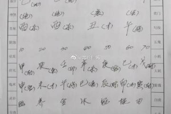 算命师傅说得不太准可信吗