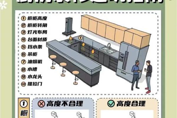 厨房的风水_厨房卫浴风水小知识