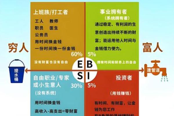 八字看一生财富数额 如何用八字看你的财富