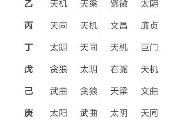 【紫微斗数】排盘技巧016：特殊格局的分析