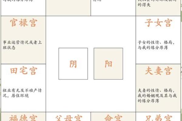 面相算命图解十二宫之：田宅宫