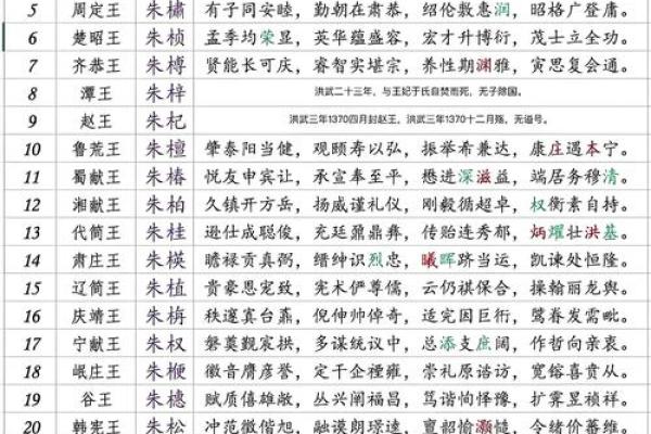 生辰八字加辈份起名