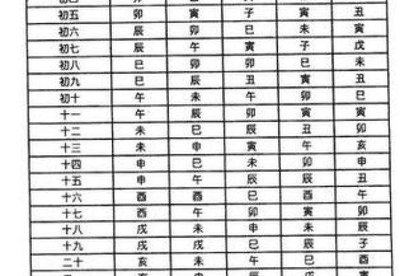 紫薇斗数辅佐星