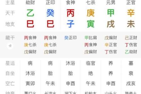 从杀格八字看未来命运如何？