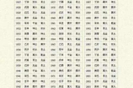 女命多合的八字特征