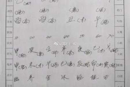 算命师傅说得不太准可信吗