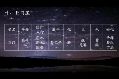 紫微斗数之事业宫与诸星，巨门星在事业宫是什么意思？