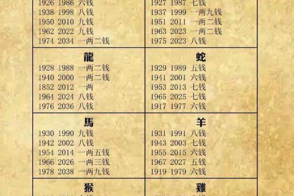 袁天罡男女称骨算命：二两七钱命运详解