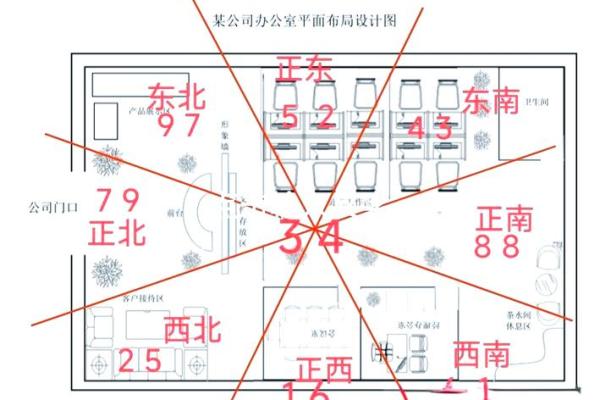 属蛇人2015年办公室风水布局