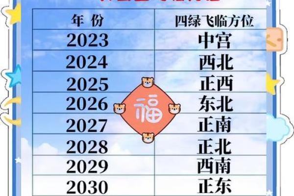 文昌八字,八字里面有文昌代表啥-