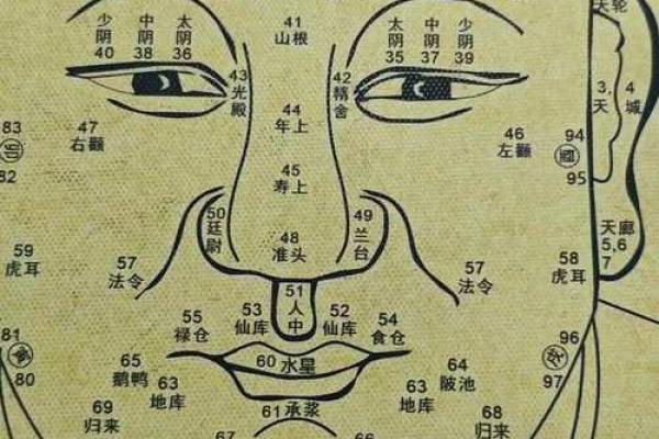 知命运，脸上胎记算命什么说法
