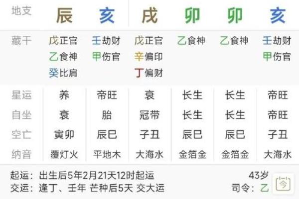 八字贵命格局