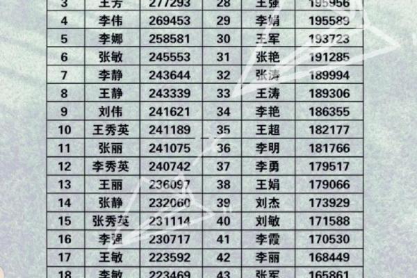 查名字官网,姓名测试打分重名查询