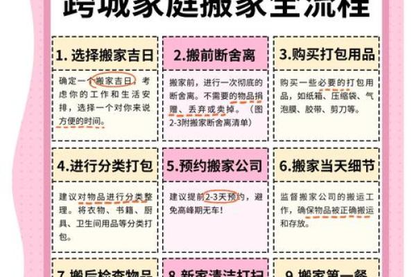 资讯，搬家风水和仪式你了解吗