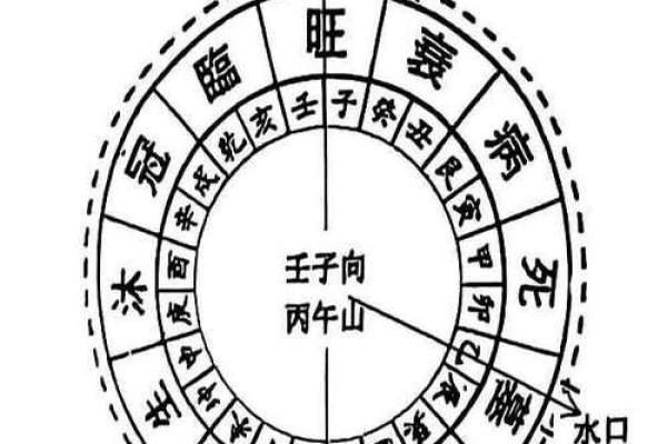 阴宅之墓地风水的朝向有何讲究