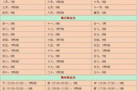 袁天罡男女称骨算命：二两七钱命运详解