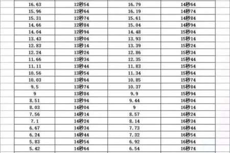 测试打分的名字