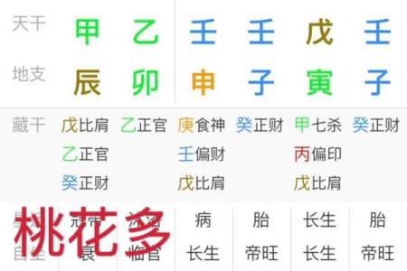 桃花女人八字
