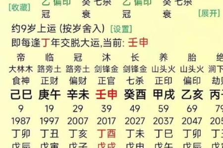 八字伤官是什么意思,女命伤官代表什么意思