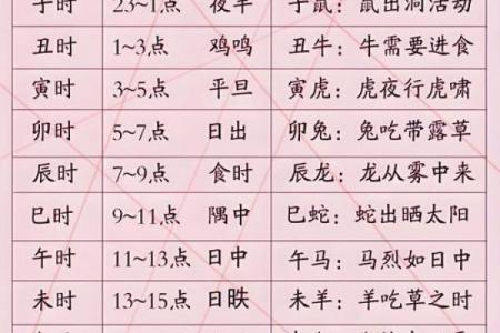 袁天罡称骨算命法男女