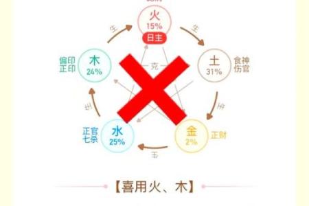 免费测八字五行喜用神 免费算五行喜用神