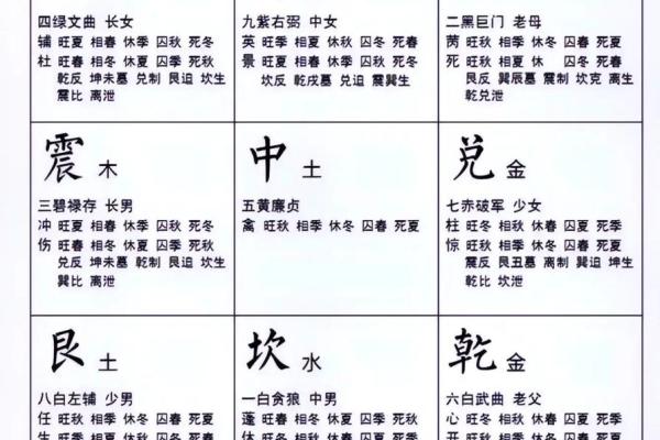 八字华盖查询免费在线，快速准确的八字命盘解析