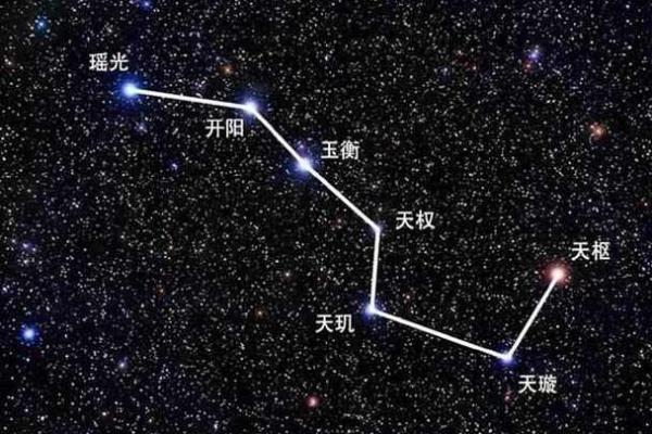 紫微斗数：天机星