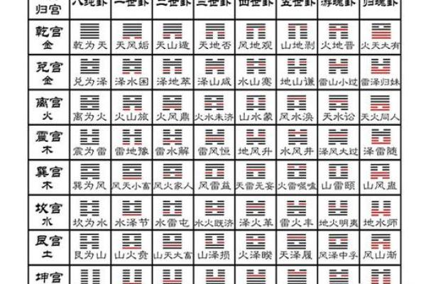 元亨利贞六爻排盘,六爻在线摇卦