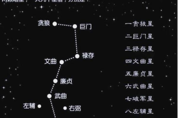 紫薇星身上有北斗标志吗
