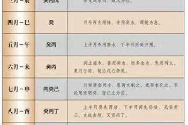 文江勇八字喜用神第110讲