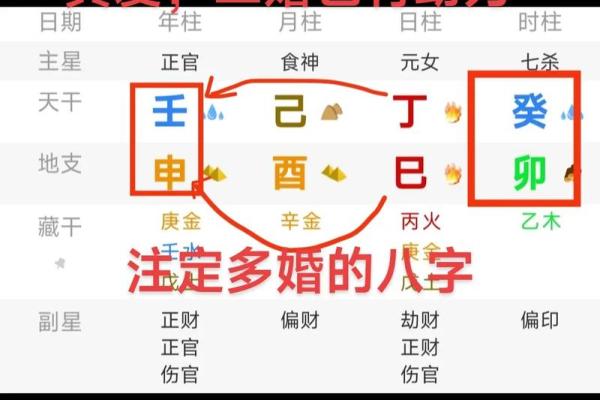 八字命理准确断事业
