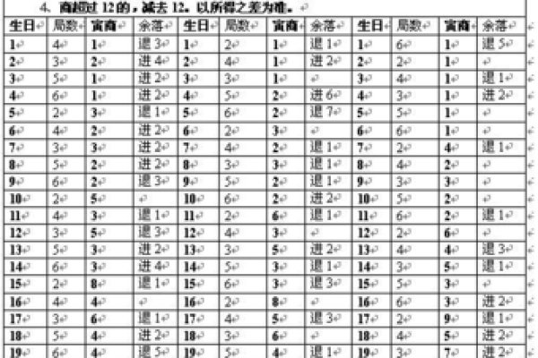 紫薇斗数旺平陷