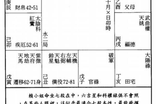 紫微斗数七杀坐命婚恋 七杀坐命面相？